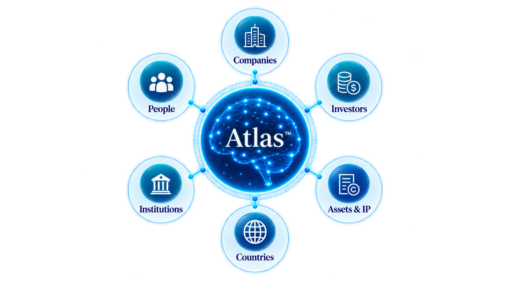 BluKap Atlas intelligence platform
